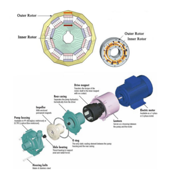 Neodymium Magnets for Motor Magnetic Steel Assembly