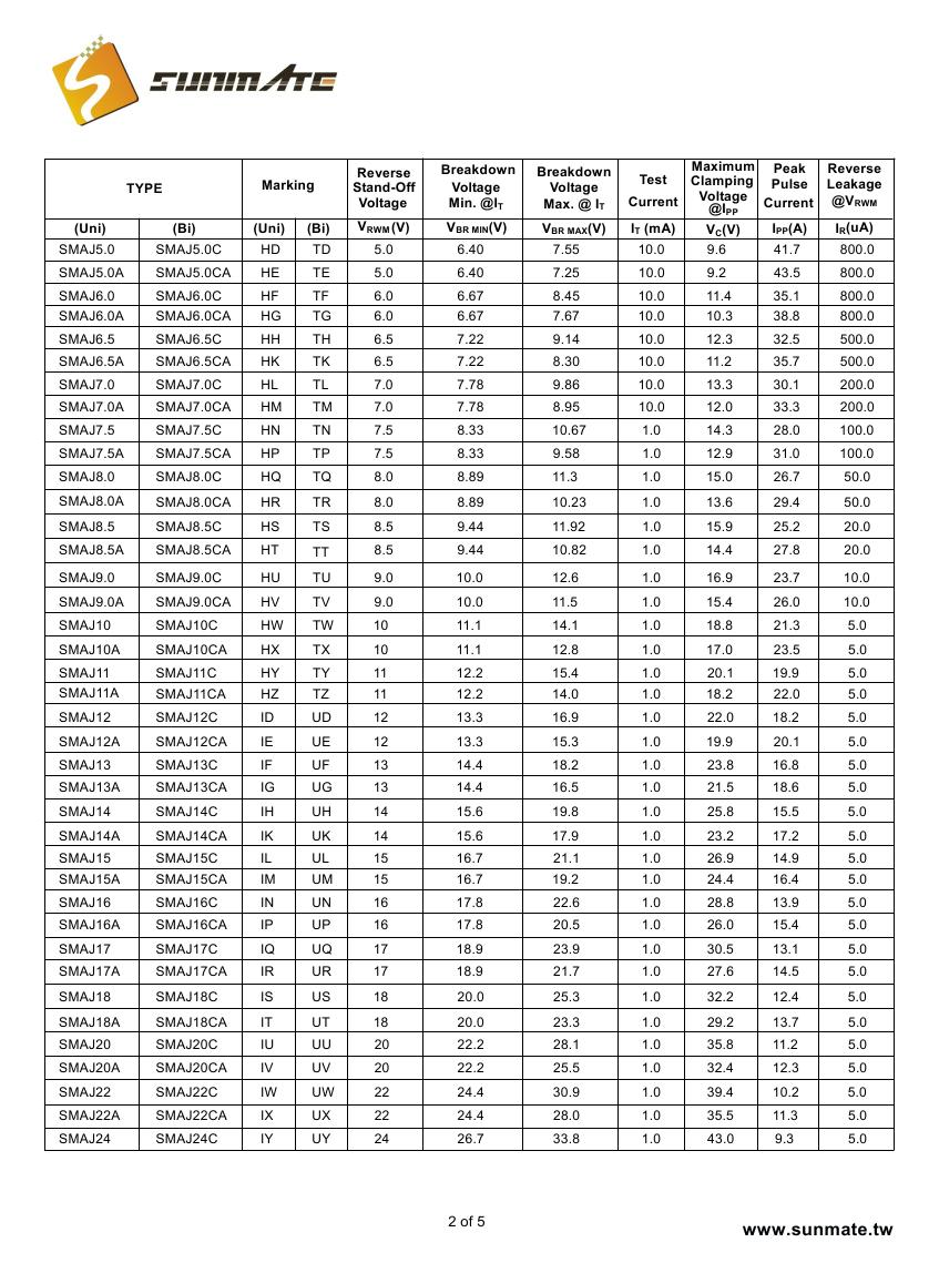 SMAJ5.0A(CA) - SMAJ440A(CA)0001