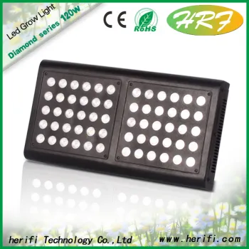 Indoor hydroponic Full spectrum LED Indoor grow lights