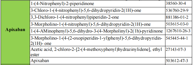 Apixaban 2