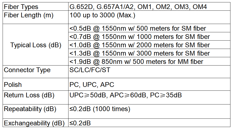 BWN-OTDR-LC1 OTDR Launch Cable