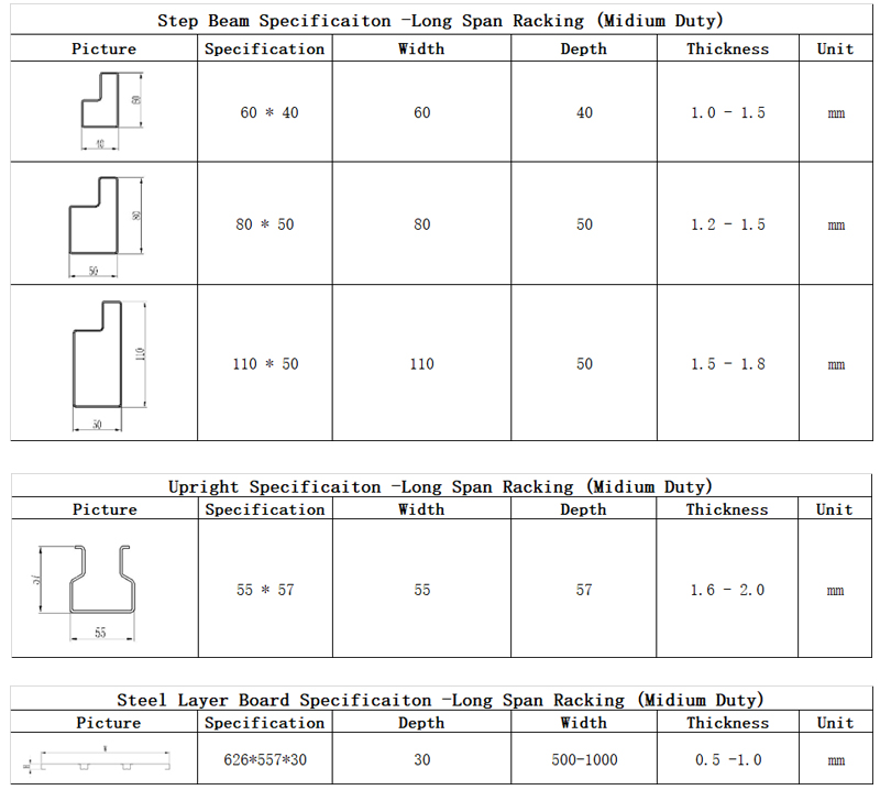 Long Span Racking Medium Duty