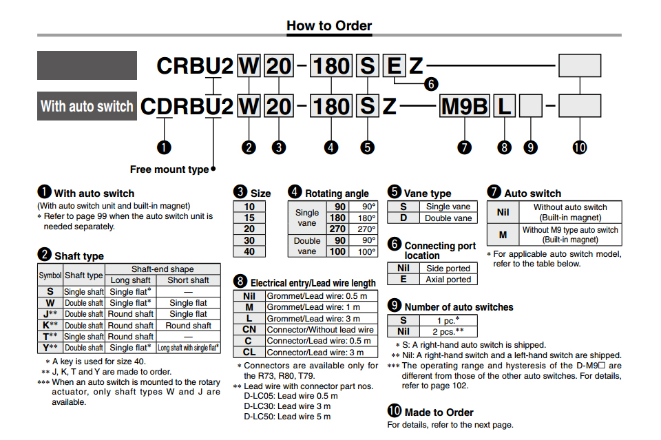 CRBU2 pneumatic cylinder details 01 CRBU2 pneumatic cylinder details 01