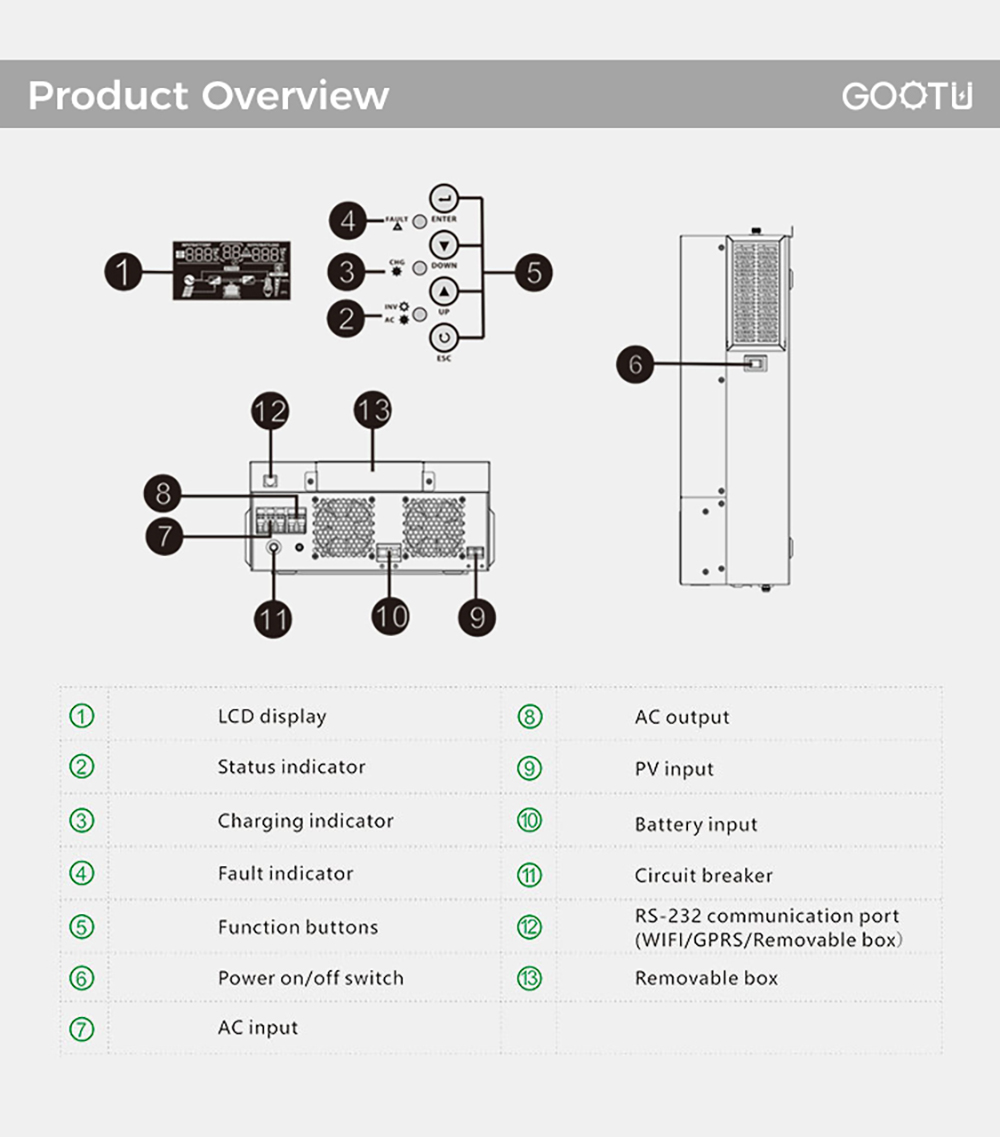 24v Pure Sine Wave Inverter