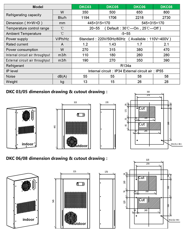 Cabinet air conditioner DKC03-08