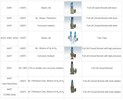 safety valve,relief valve