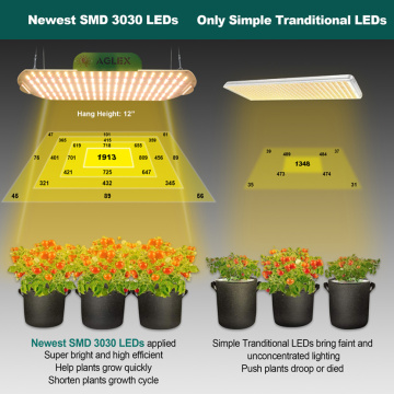 Hoog efficiënte SMD LED-groeilicht 200w volledig spectrum