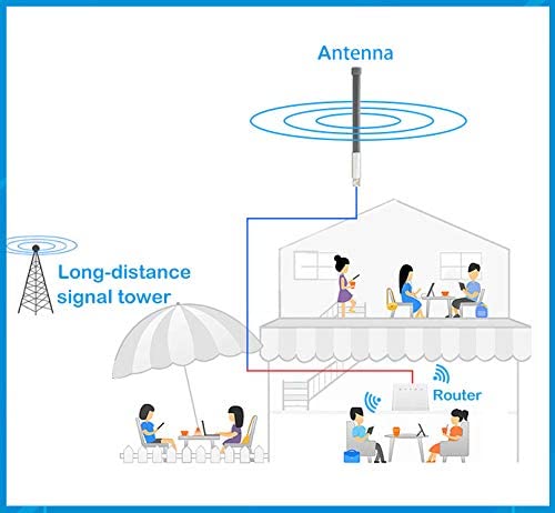 868MHZ Fiber Glass Antenna