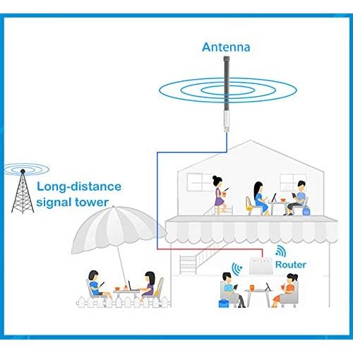 antena de antena minera de helio 868MHz de fibra de vidrio