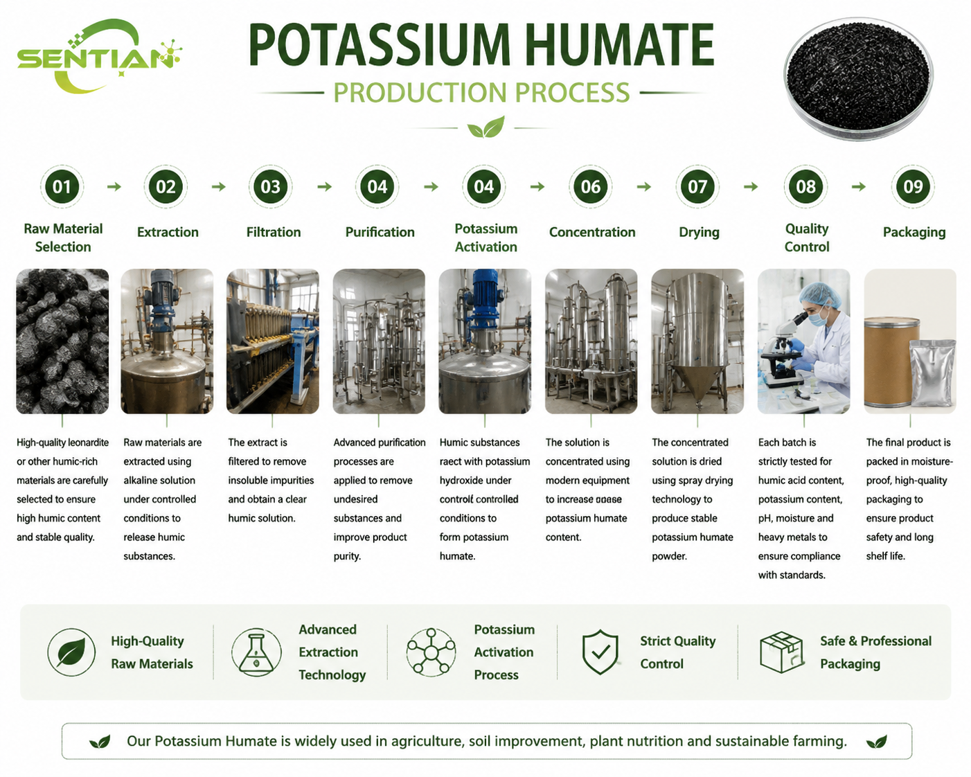Potassium Humate（1）
