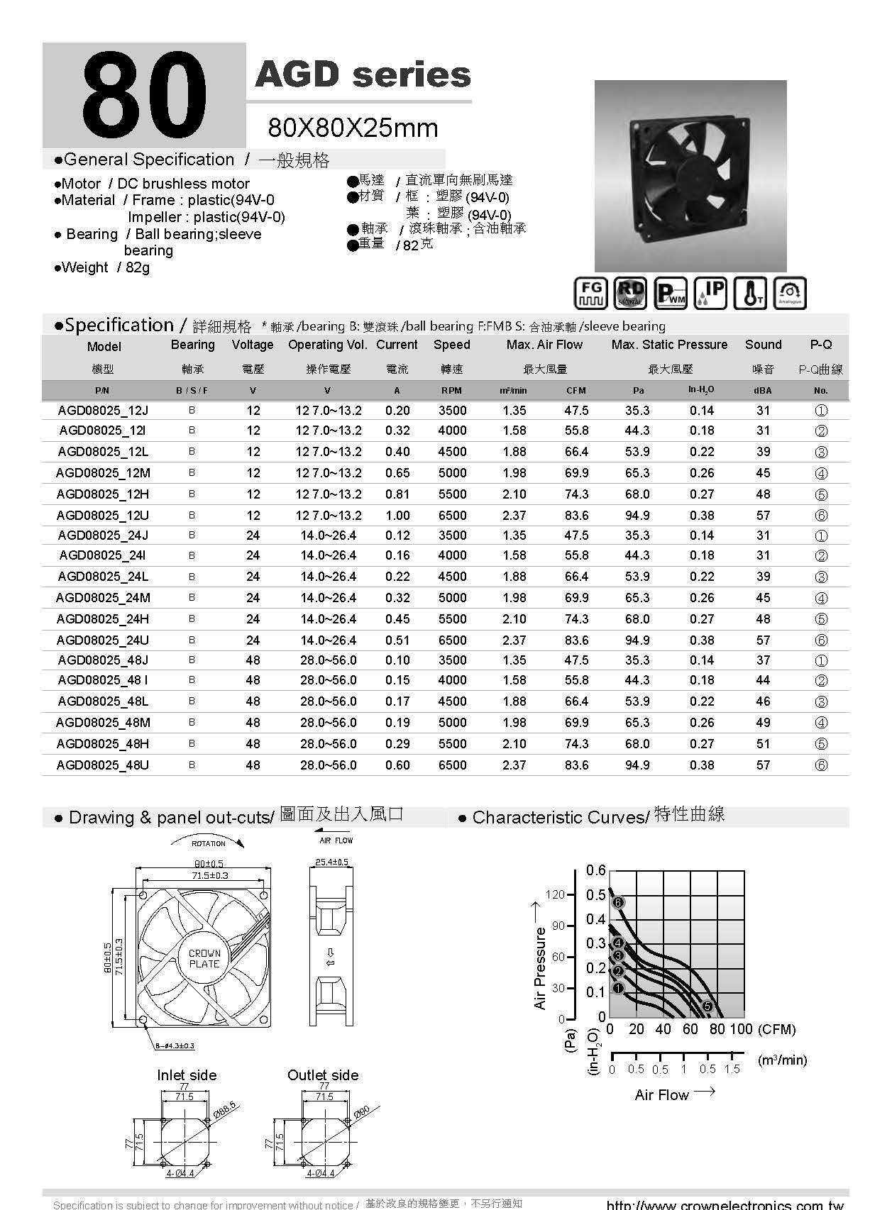 ホット販売冷却ファン80x80x25 12V 24V DC Axial Flow Industrialファン