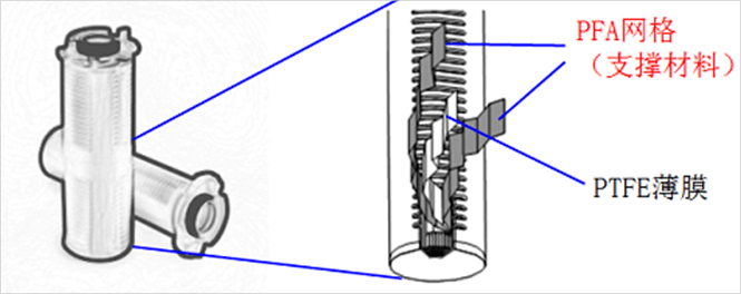 Semiconductor Plastics22