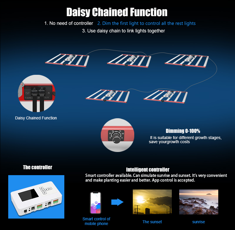 grow light bars uv / ir 650w