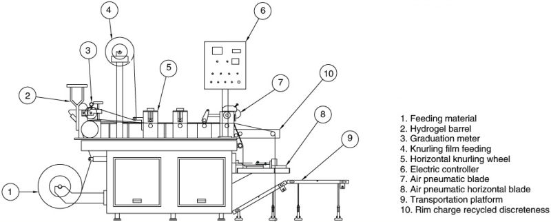 Fever Gel Sheet Coating & Cutting Line with CE Certification