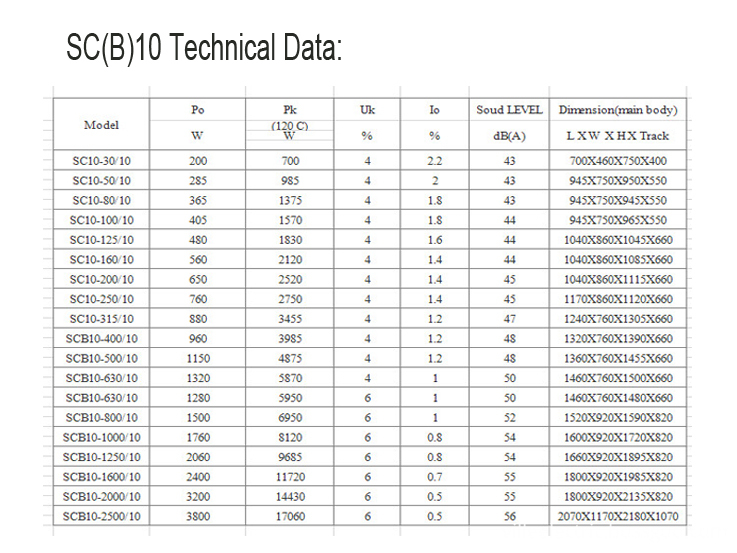 SC(B) 10 Three Phase Resin Insulation Dry Type Power Transformer Technical Data