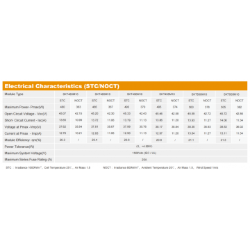 Monokristallines Solarmodul 485W Perc Half Cut