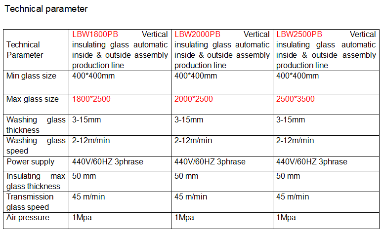 IGU Glass Production Machine