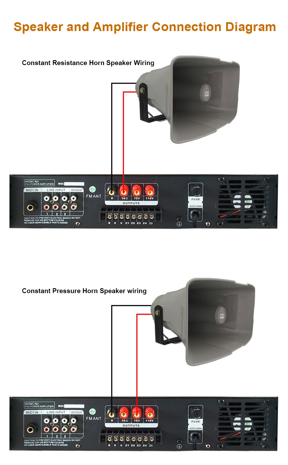 Diagramma di connessione altoparlante e amplificatore Speaker And Amplifier Connection Diagram