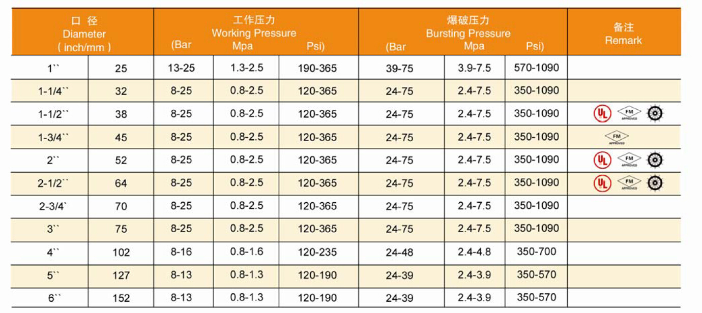 Epdm 소방용 호스, 고품질 Epdm 소방용 호스