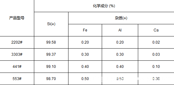 Silicon Metal bulk lump