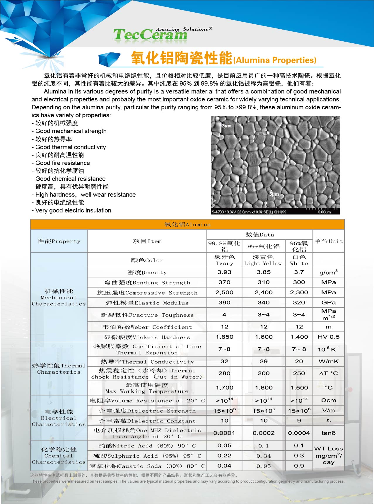 Properties Of Alumina