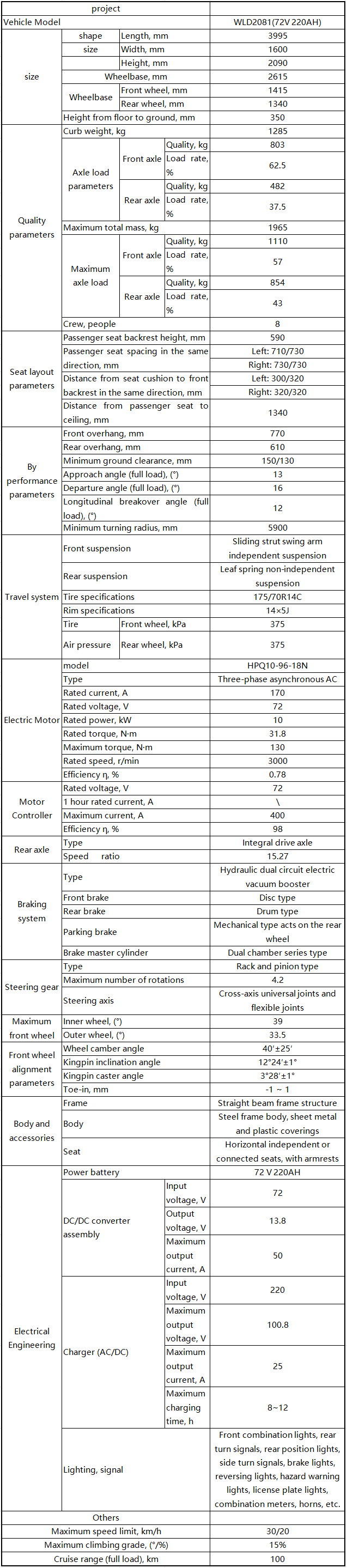 Open pure electric car