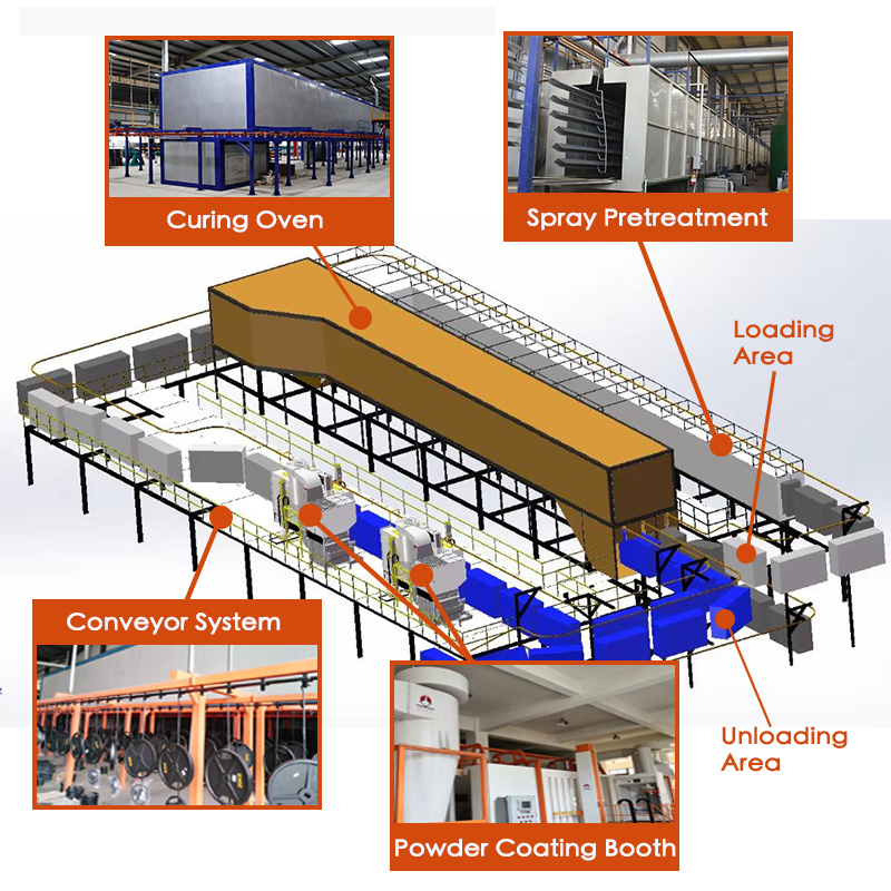 coating line