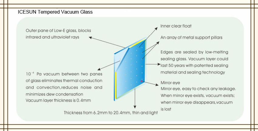 vacuum glass structure