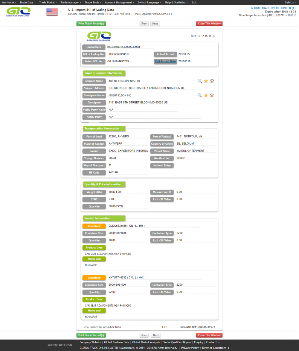 Auto-componenten voor Amerika Import data