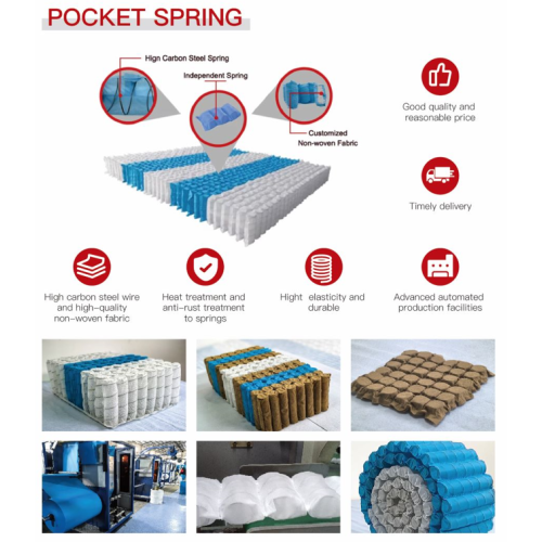 unité à ressorts ensachés souples