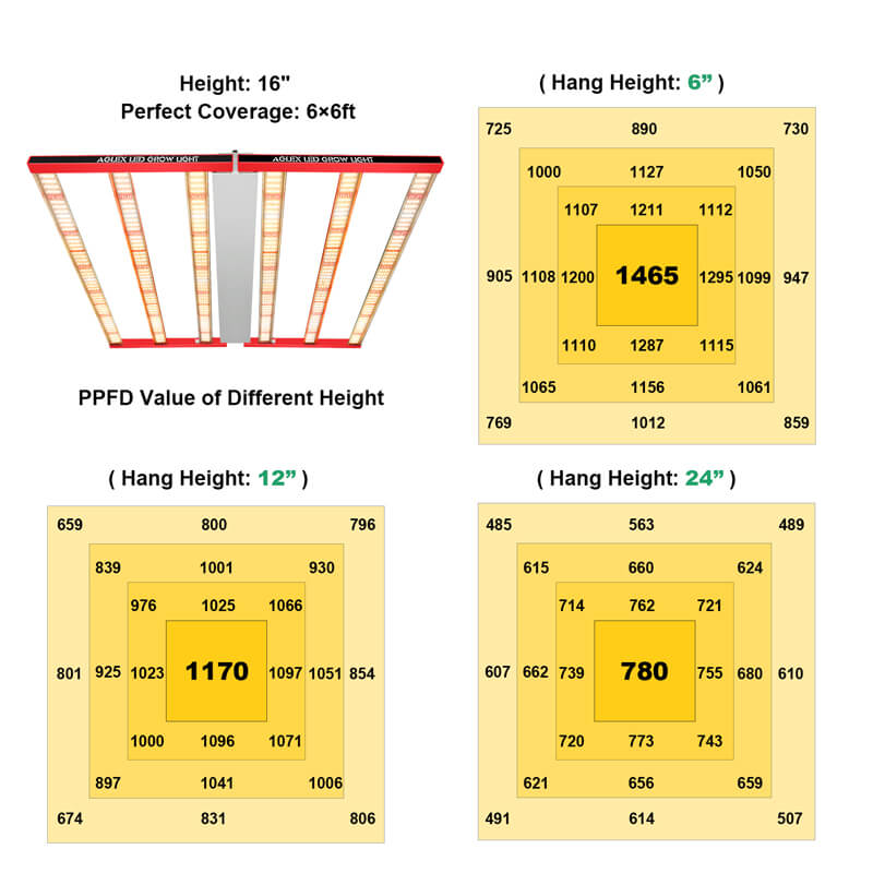 Commercial High PPFD LED élèvent la lumière hydroponique