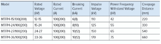 MTFP4 Series Fuse Cutout specification