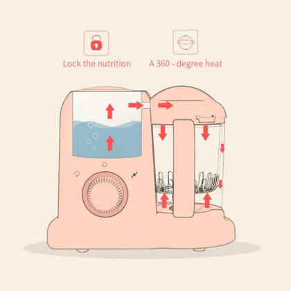 Automatic Baby Food Maker & Supplement Machine