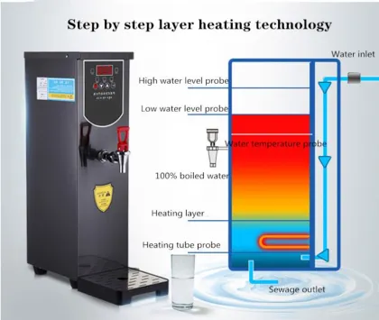 Hot Sell Automatic Hot Water Boiling Machine Boiler