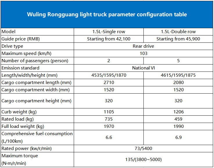 Wuling Rongguang light truck van