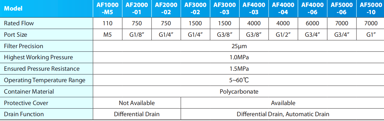 AF data