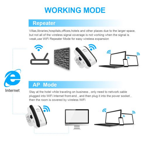 Remote 300 Mbit/s Signal Booster Wifi Extender