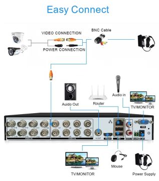16Ch 5MP Xmeye VMS AHDTV/TVI/CVI/CVBS DVR Home Security System