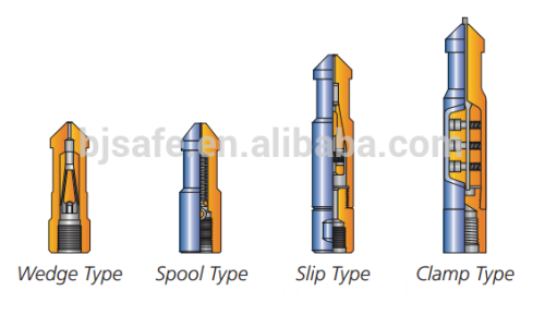 Rope Socket Wireline Tool String, High Quality Rope Socket Wireline ...