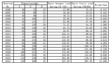 6308 Deep groove ball bearing