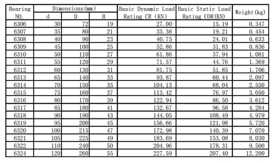 6308 Deep groove ball bearing