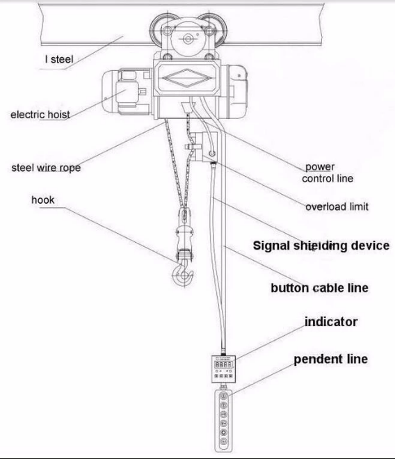 wire rope electric hoist 