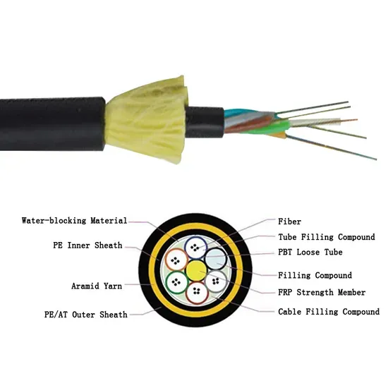 Self-Supporting Optical Cable