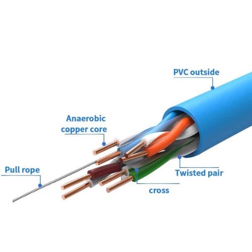 Cat6 CCA/BC Lan cable UTP 1000ft 305m