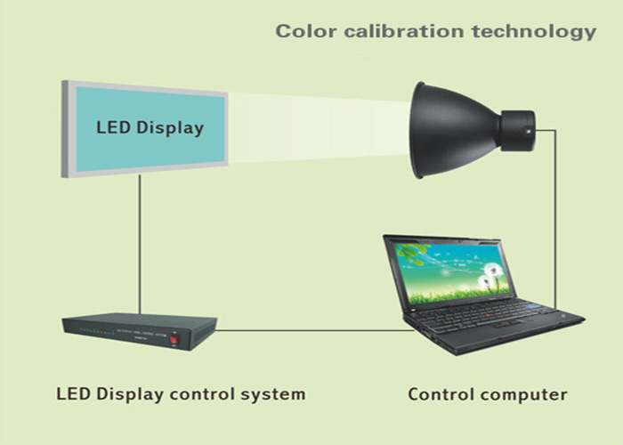 Large Viewing Angle and Wide Audience