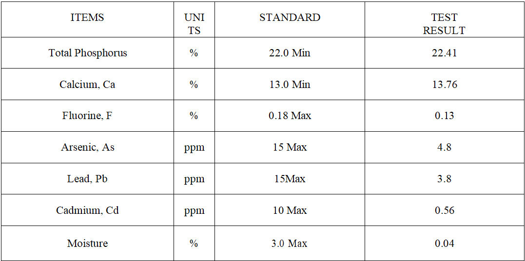 MCP indicator