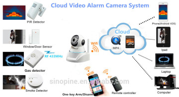 Onvif PTZ IP Camera auto tracking ptz ip camera 3G/4G IP Camera