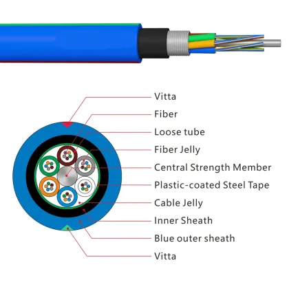 underground miner fiber optik multimode optical fibre cable