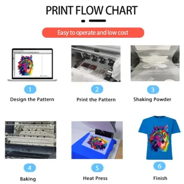 Professional Socks Printer for Creative Apparel Brands