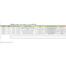 Indonèsia comercialitza mostres de dades d&#39;importació 84139190